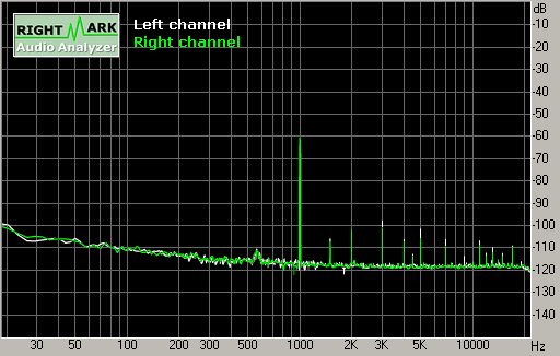 Spectrum graph